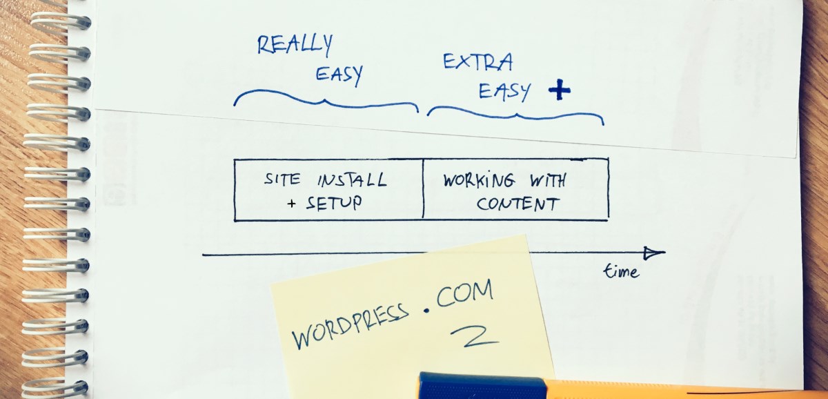 WordPress.com ease of use