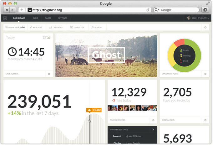 Ghost Dashboard Screenshot