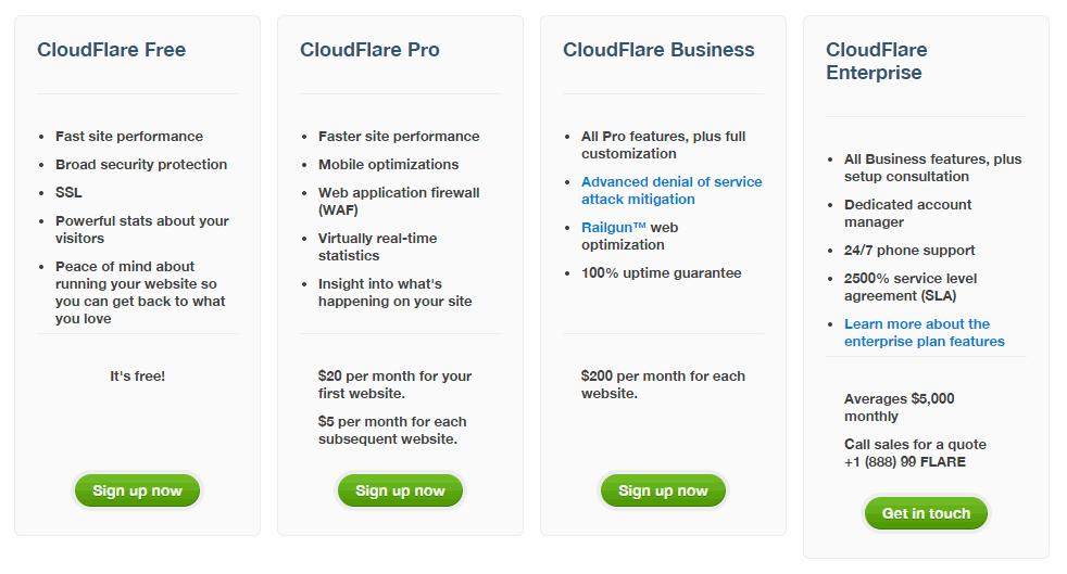 cloudflare image resizing price