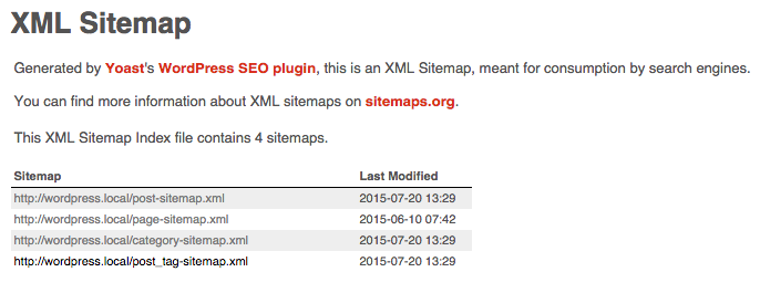 Yoast Sitemap