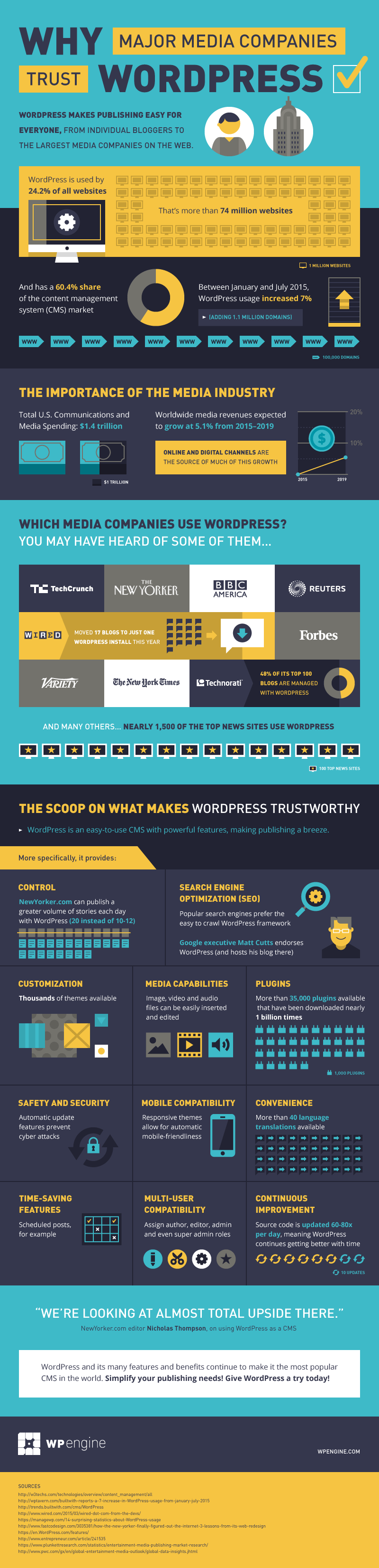 Why Major Media Companies Use WordPress - Infographic
