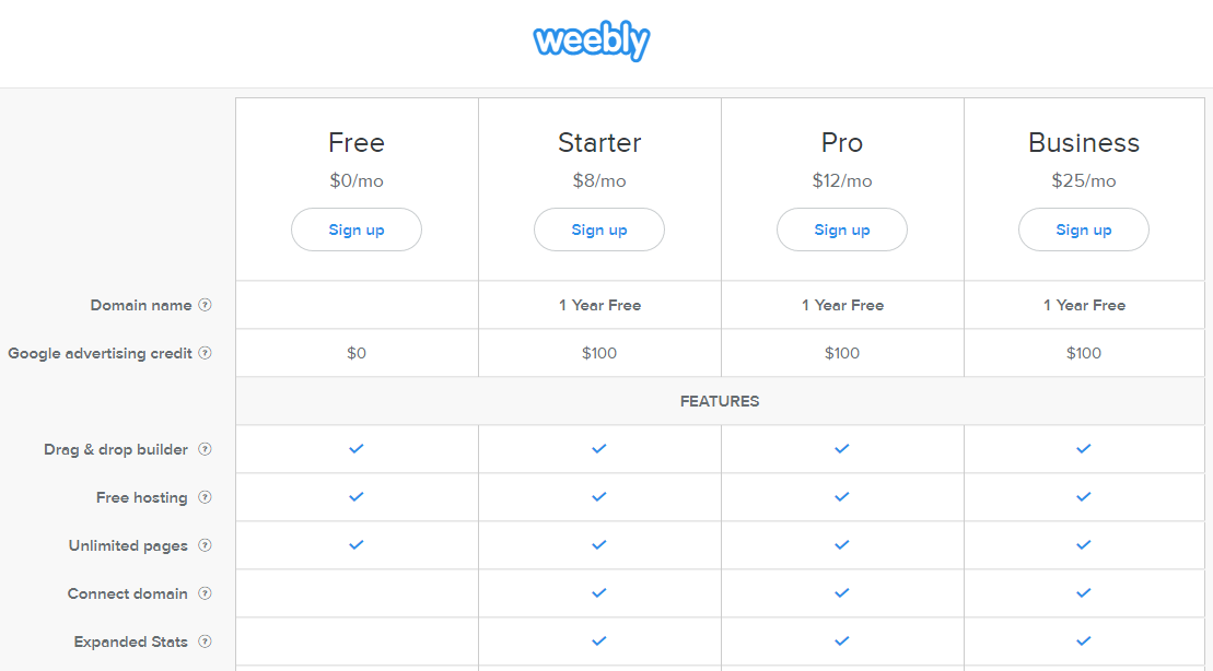 Weebly pricing