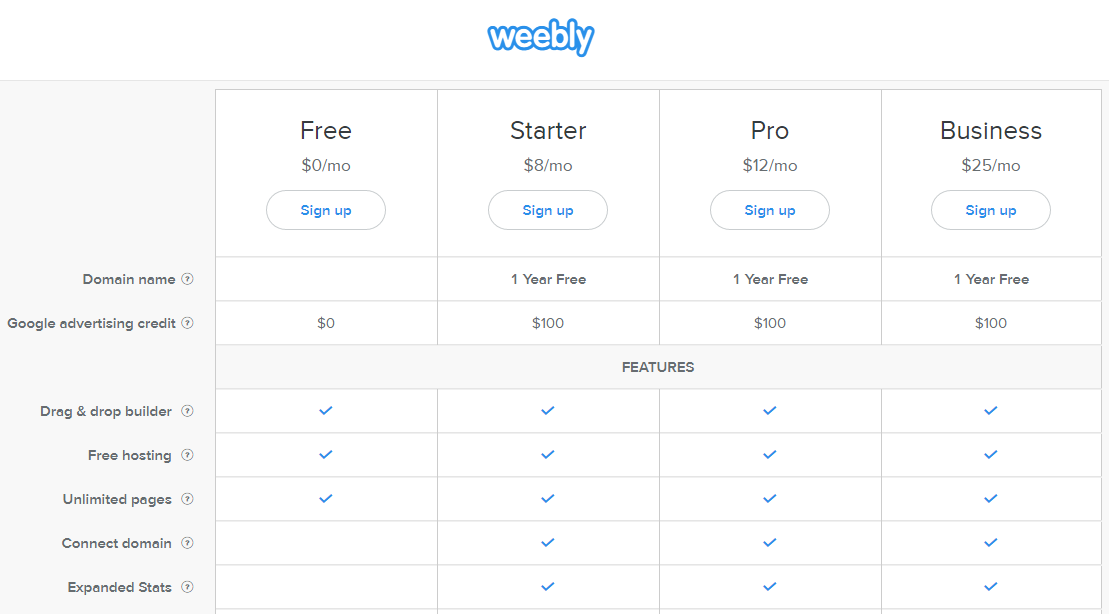 weebly pricing