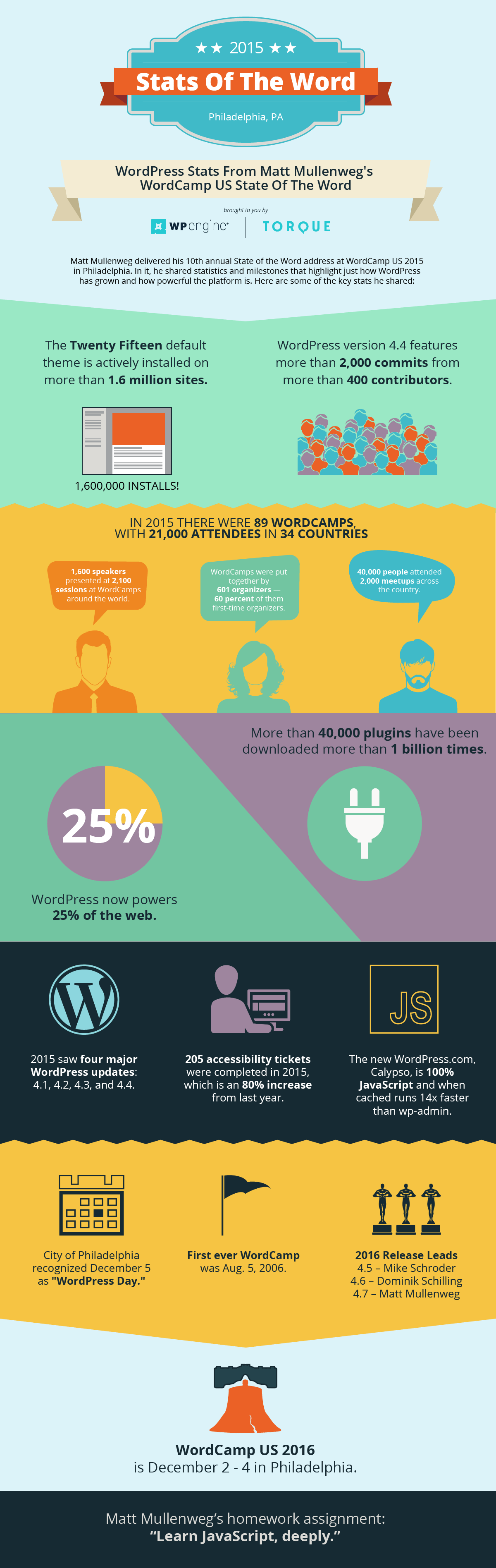 Stats of the Word - Infographic
