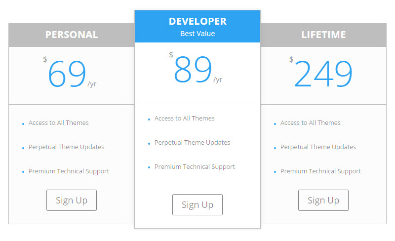 Divi or Avada: Most Popular WordPress Themes Compared!