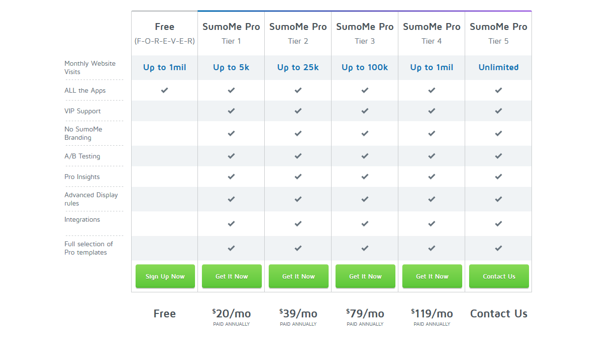 Sumo Pricing