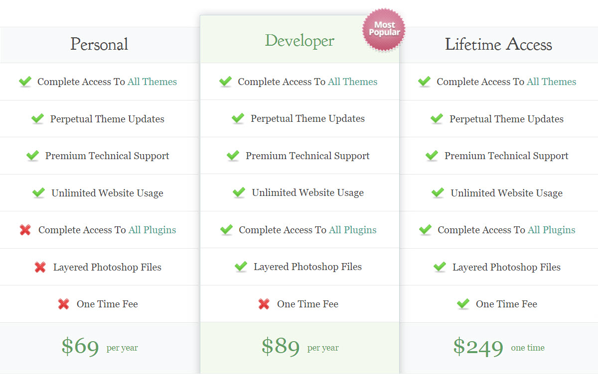 Elegant Themes Pricing Table
