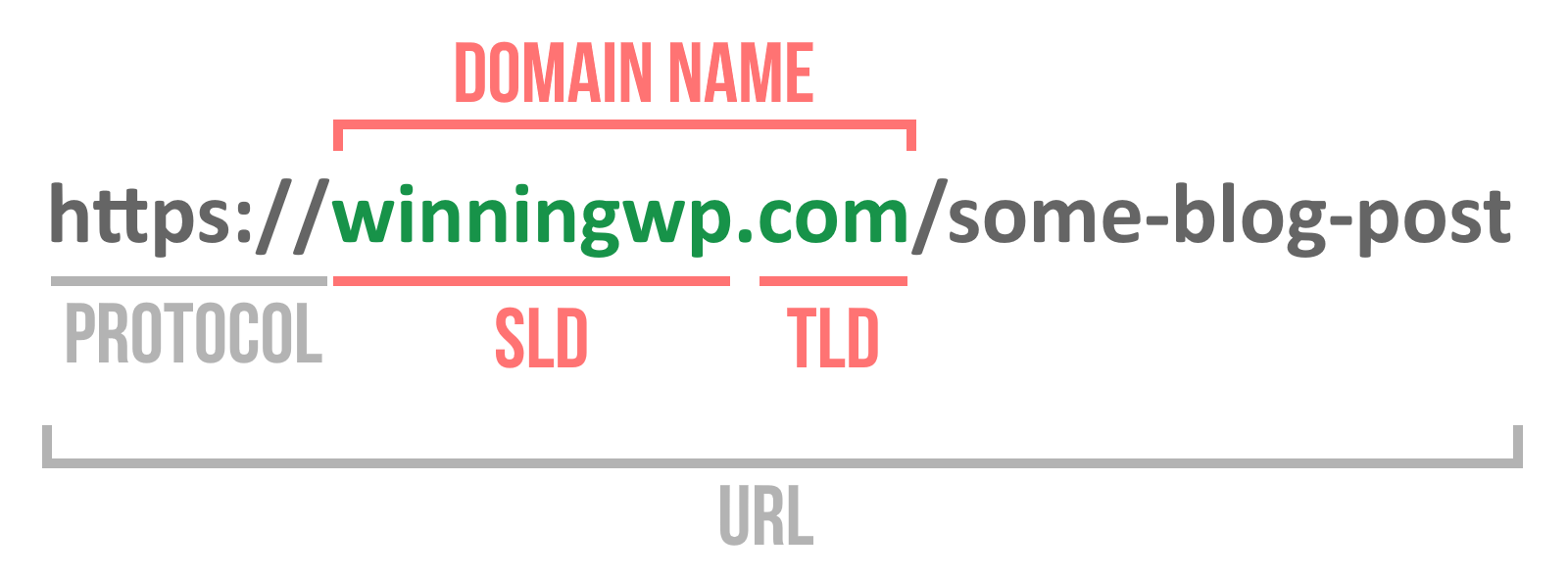 complete URL
