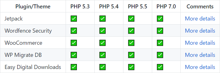 list of supported plugin checks by php compatibility checker