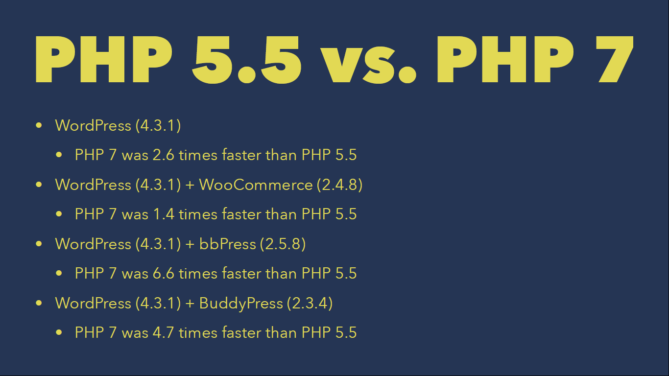 php 7 advantages in WordPress php 5.5 vs php 7.0