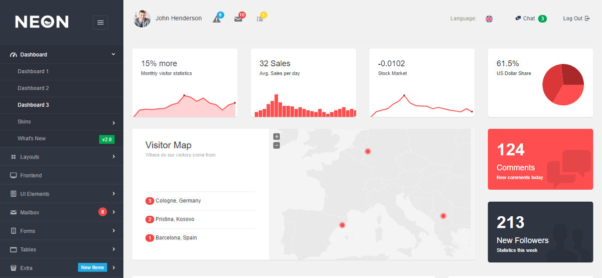 Neon Admin Template