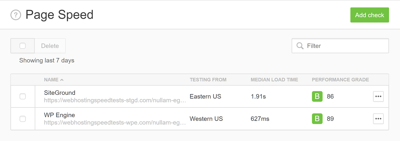 WP Engine vs SiteGround Loading Times Compared