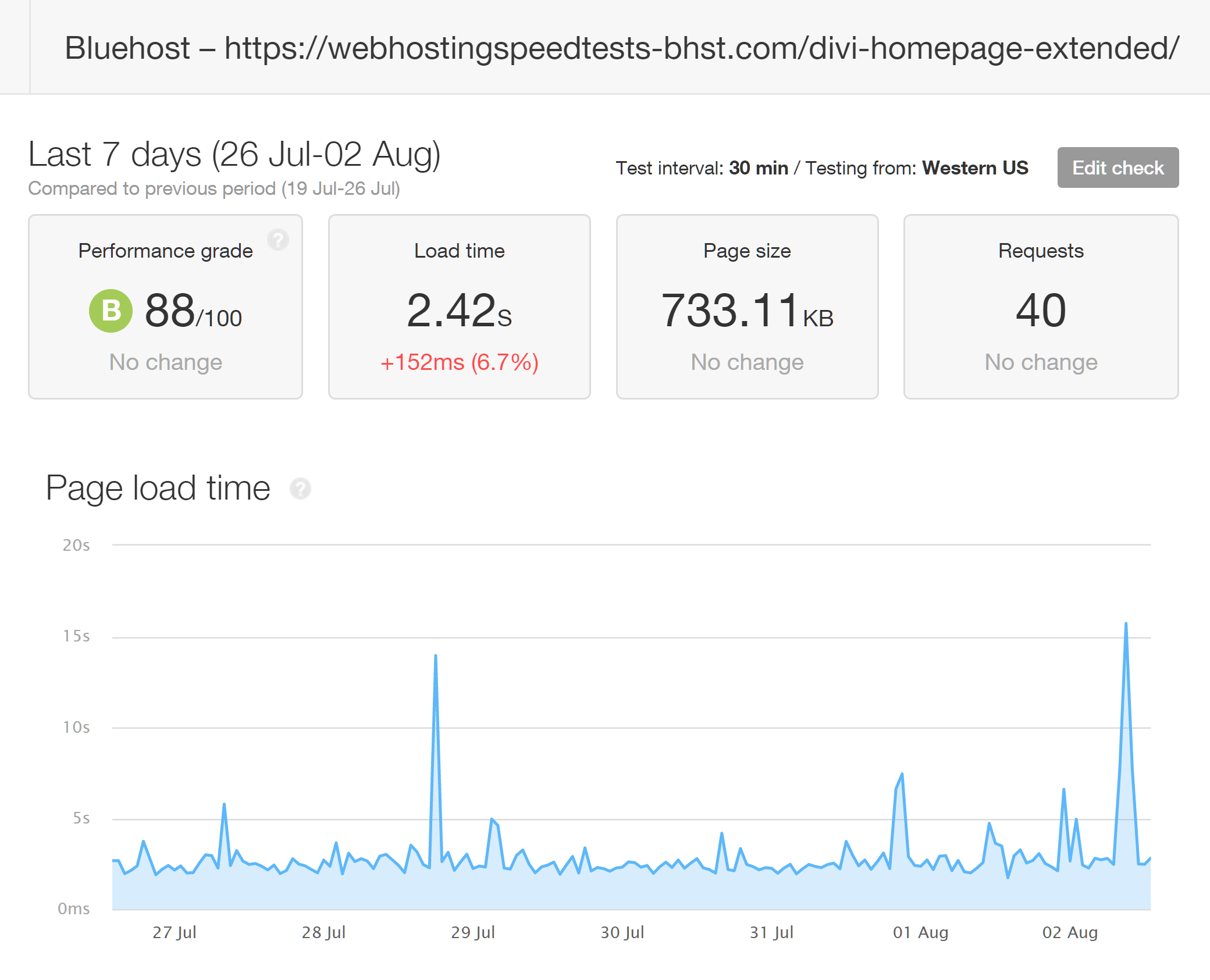 Pingdom Results from Testing Divi Loading Times with Bluehost