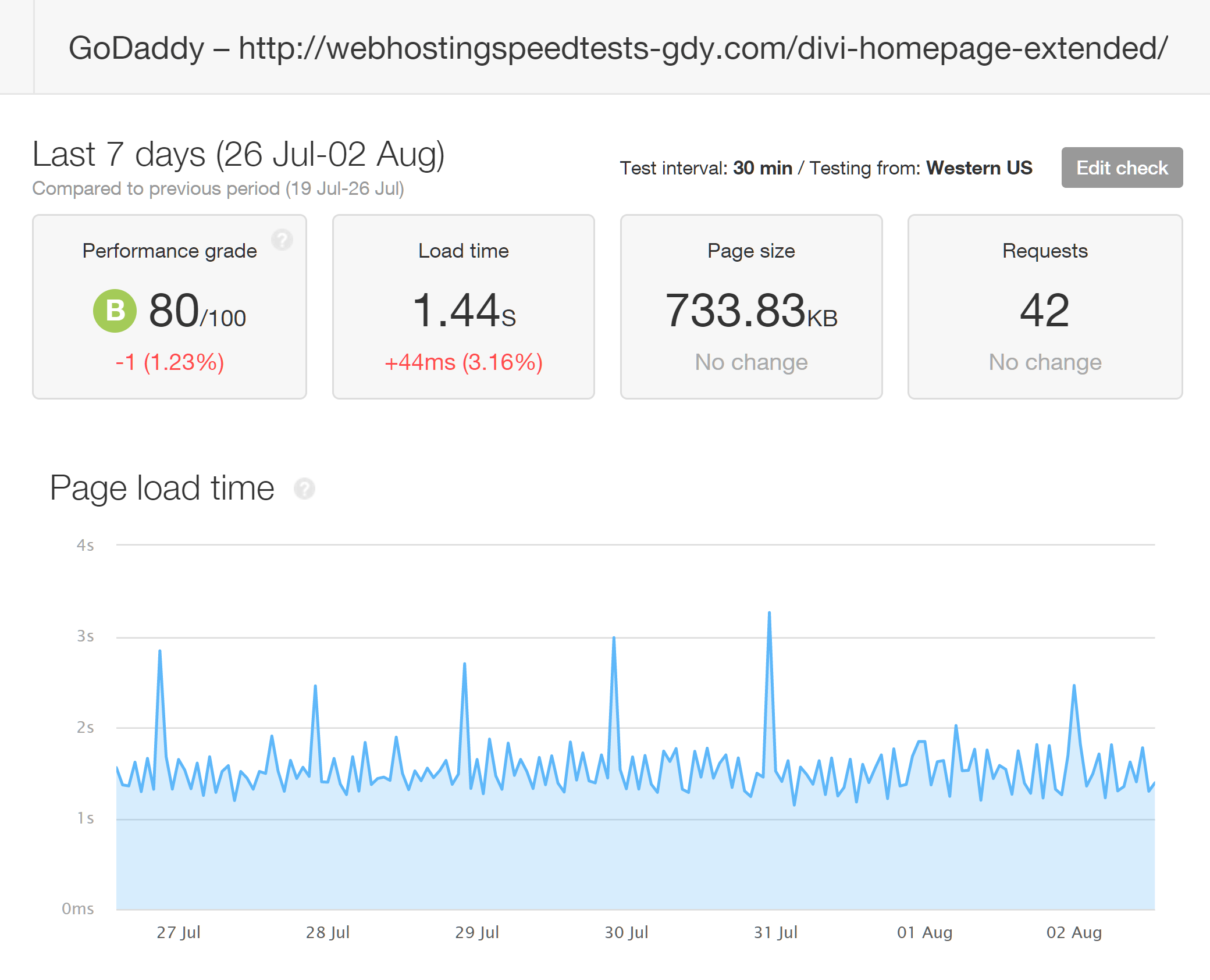 Pingdom Results from Testing Divi Loading Times with GoDaddy