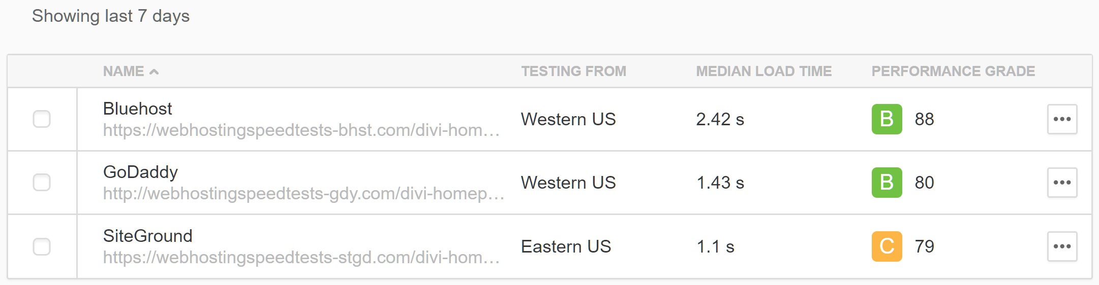 Test Results for the Divi Theme