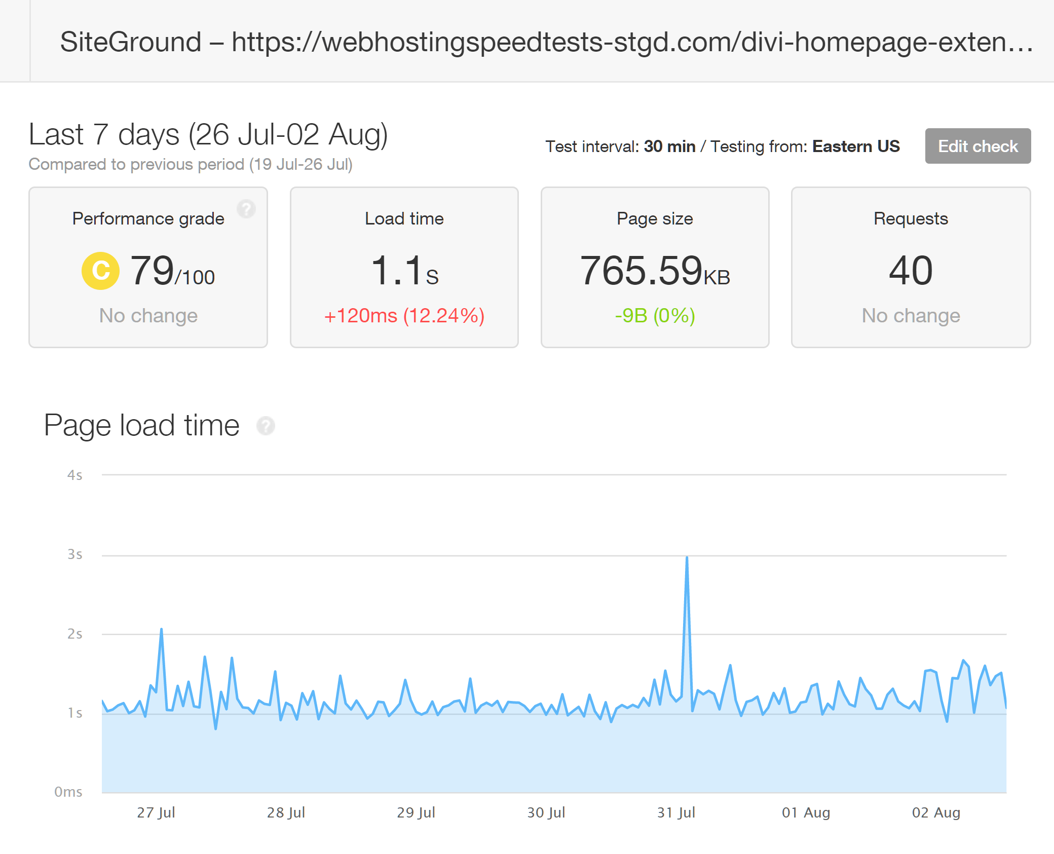 Pingdom Results from Testing Divi Loading Times with SiteGround