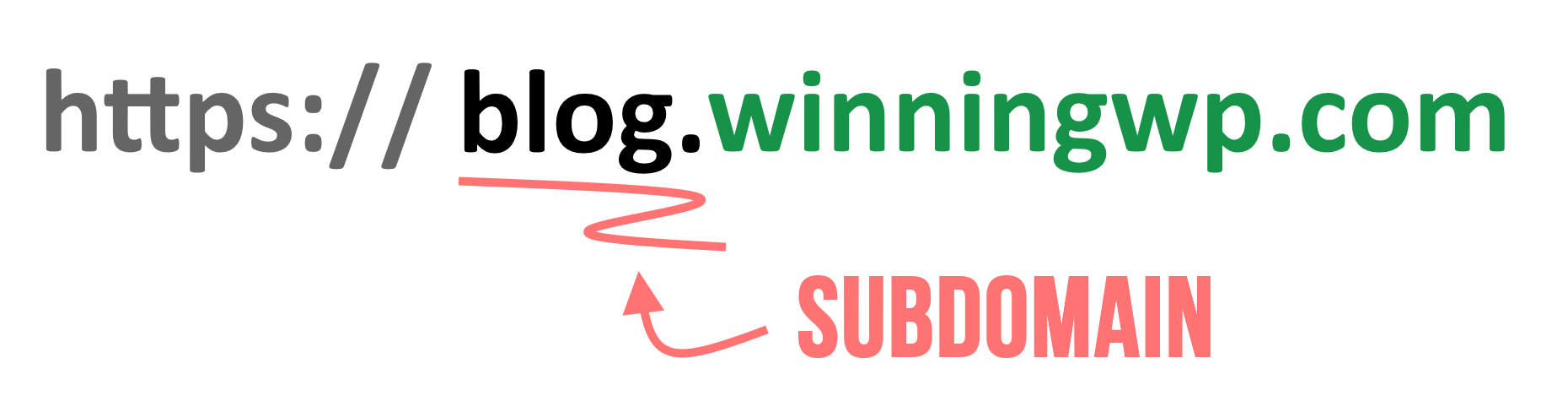 What Is a Subdomain