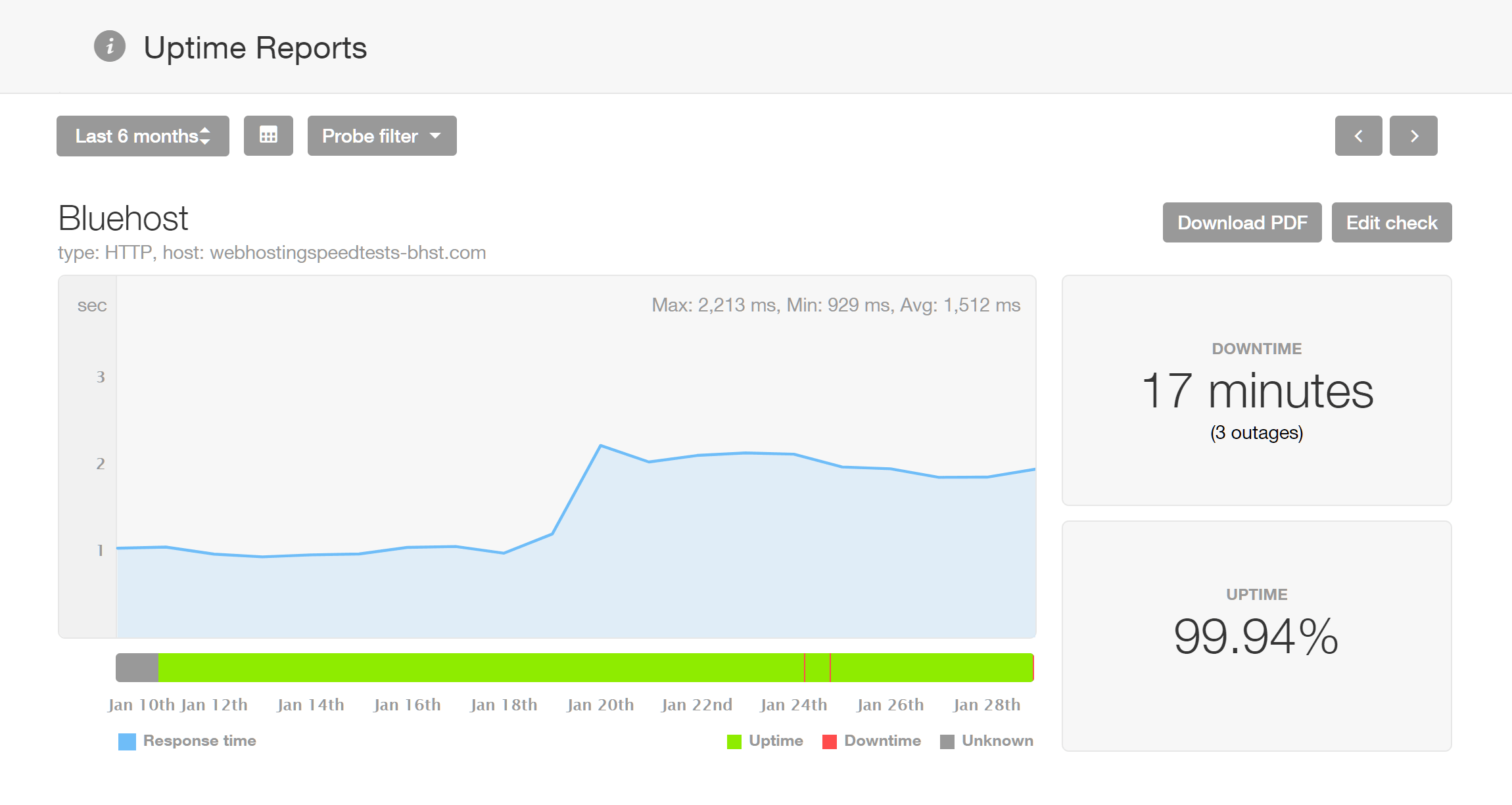 Bluehost Uptime Report 