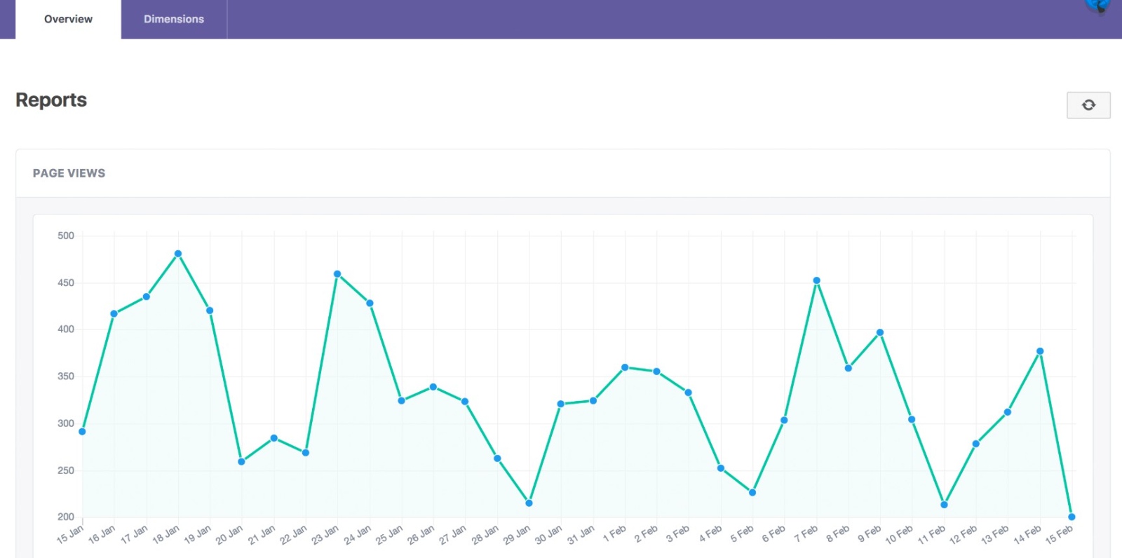 monsterinsights