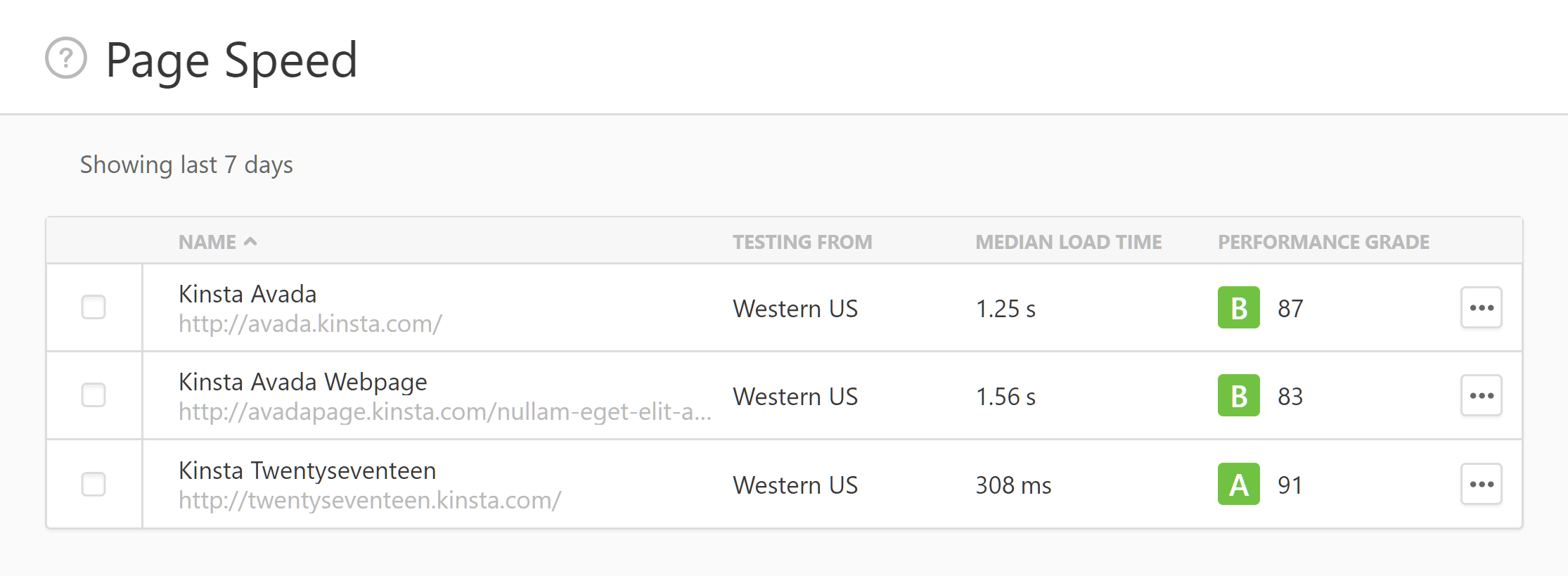 Kinsta Page Speed Pingdom Test Results
