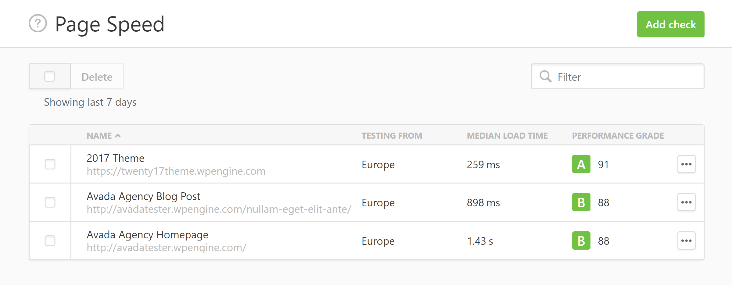WP Engine Pingdom Test Results