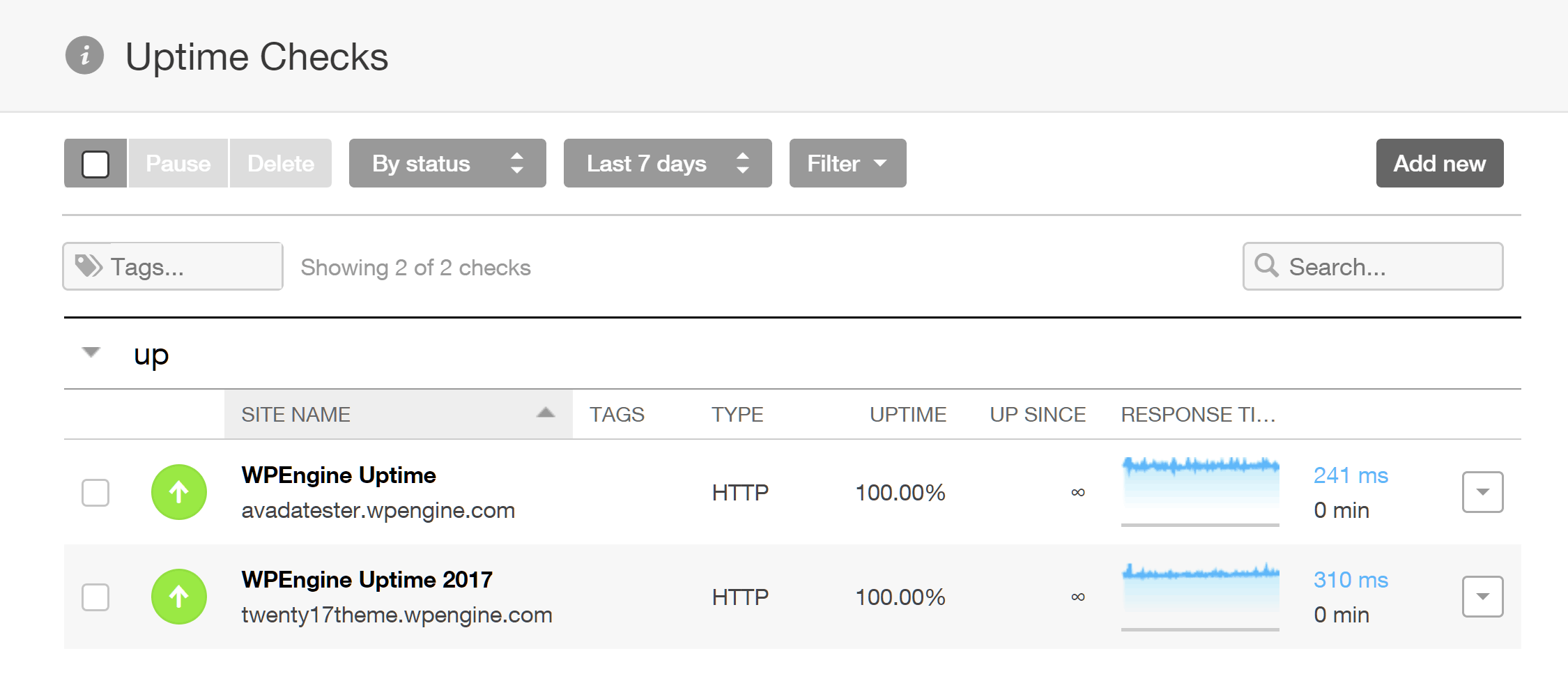 Pingdom Uptime Results