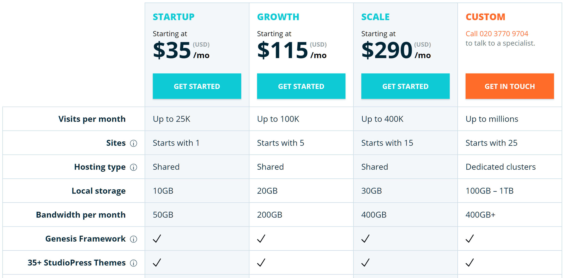 WP Engine Hosting Plans