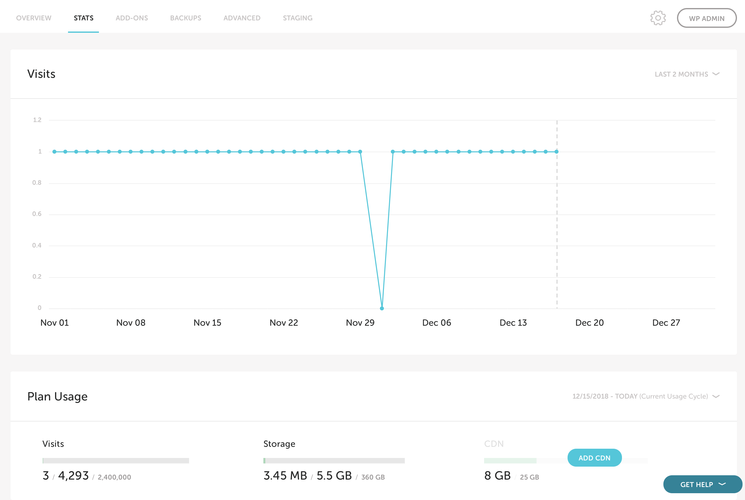 analytics Flywheel