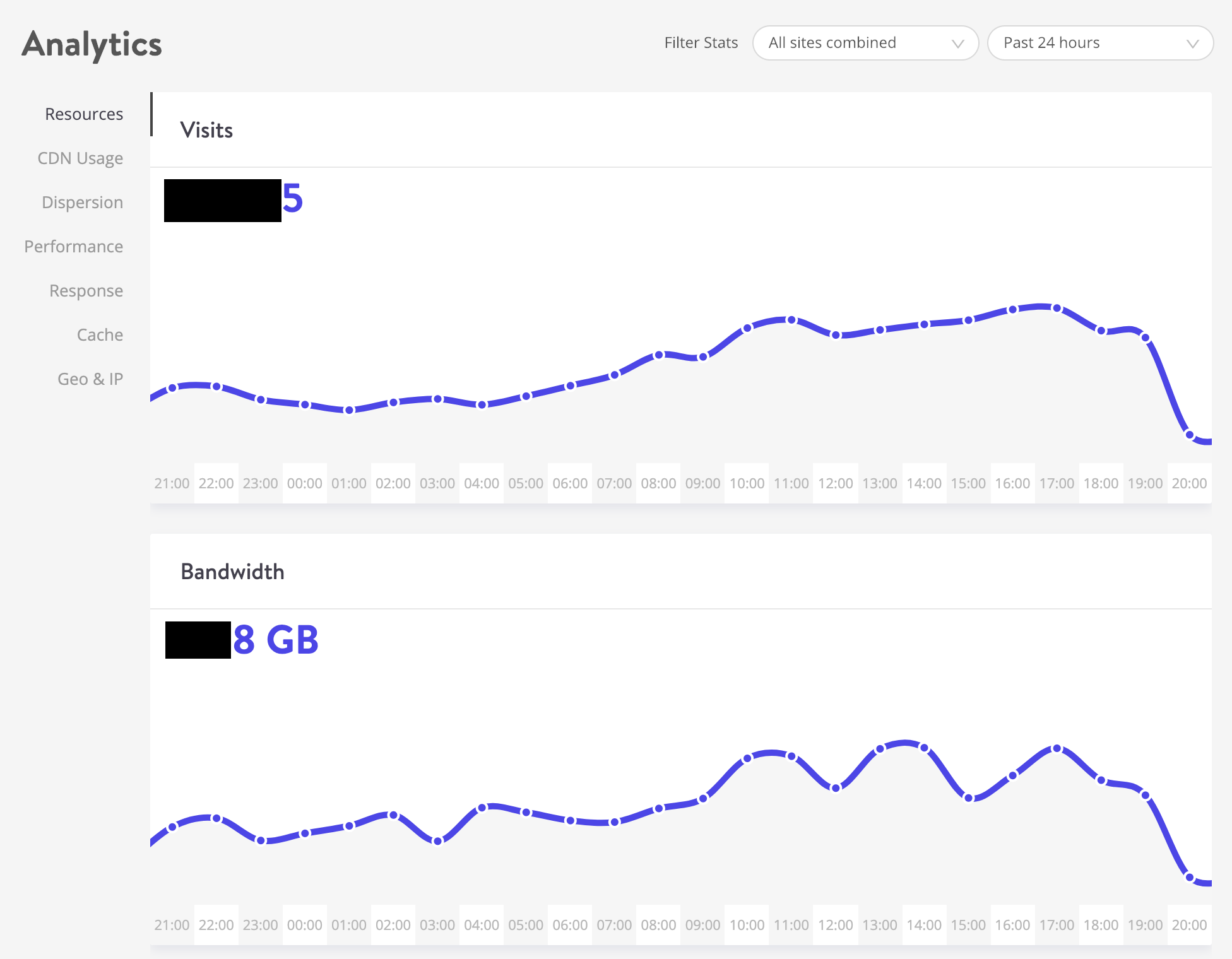 analytics Kinsta