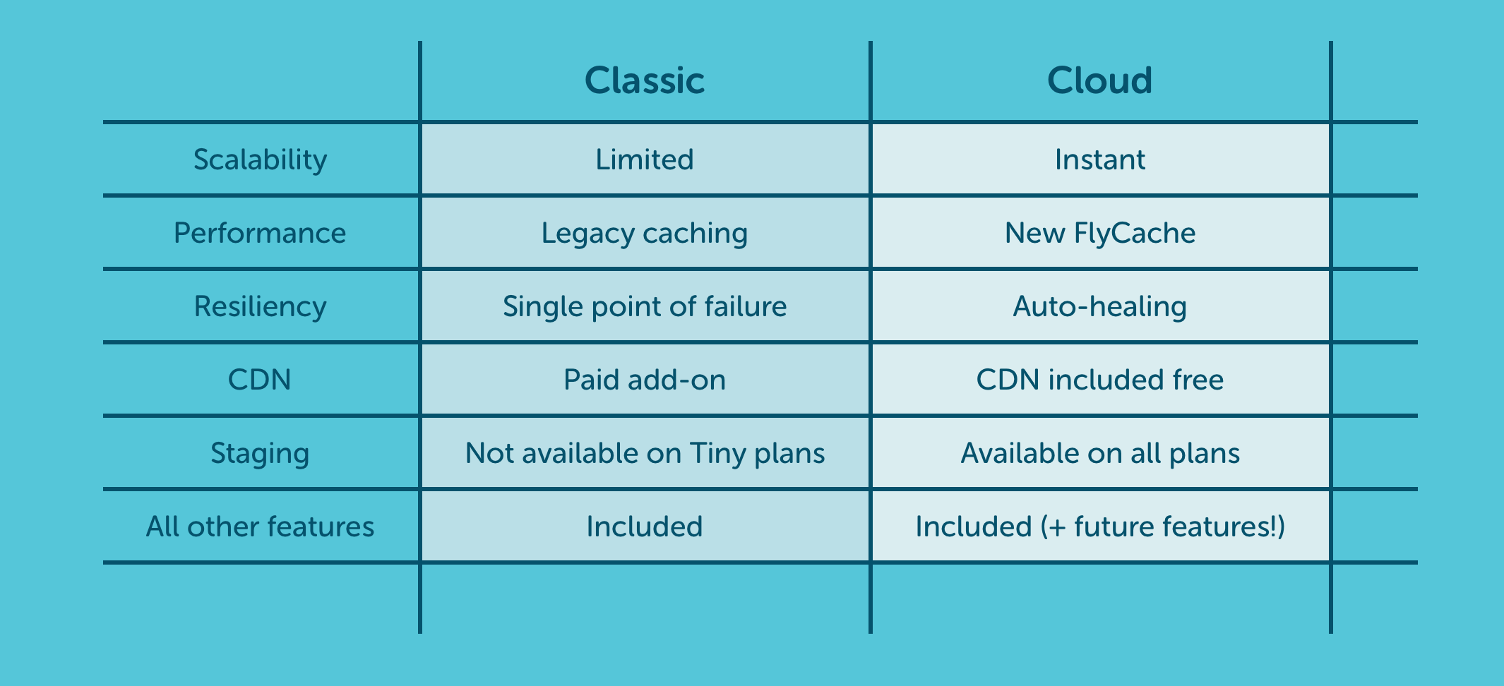 Flywheel new plans