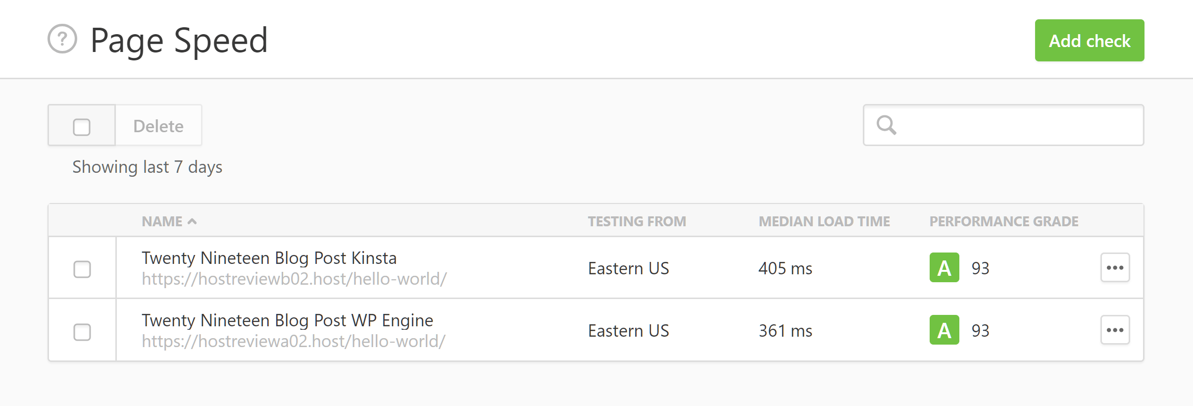 Pingdom Page Speed Results for Twenty Nineteen