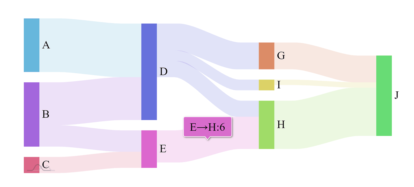 Sankey Diagram