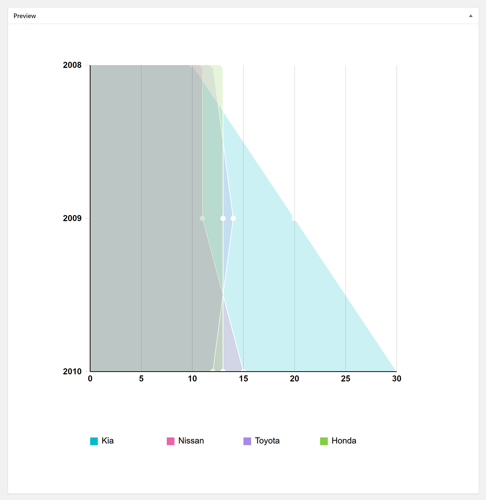 Chart Preview