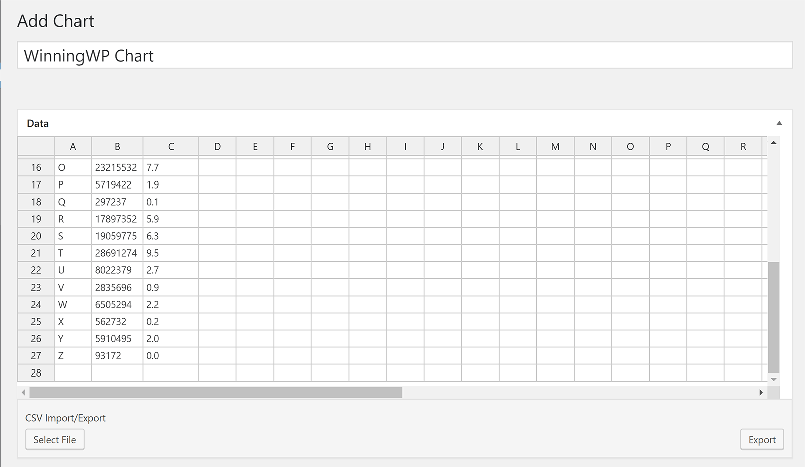 M Chart Data