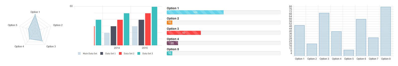 Responsive Charts Examples