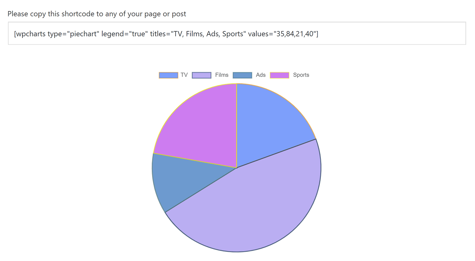 Previewing WP Charts & Graphs