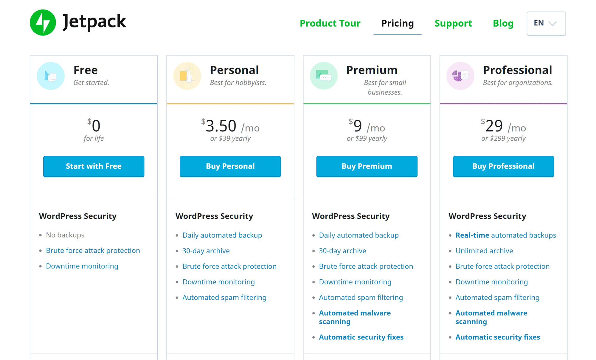 how much is wordpress business plan