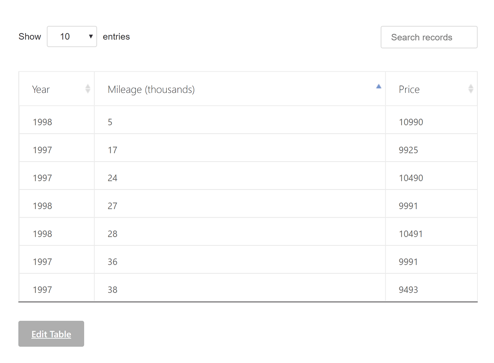 TableGen Table Example