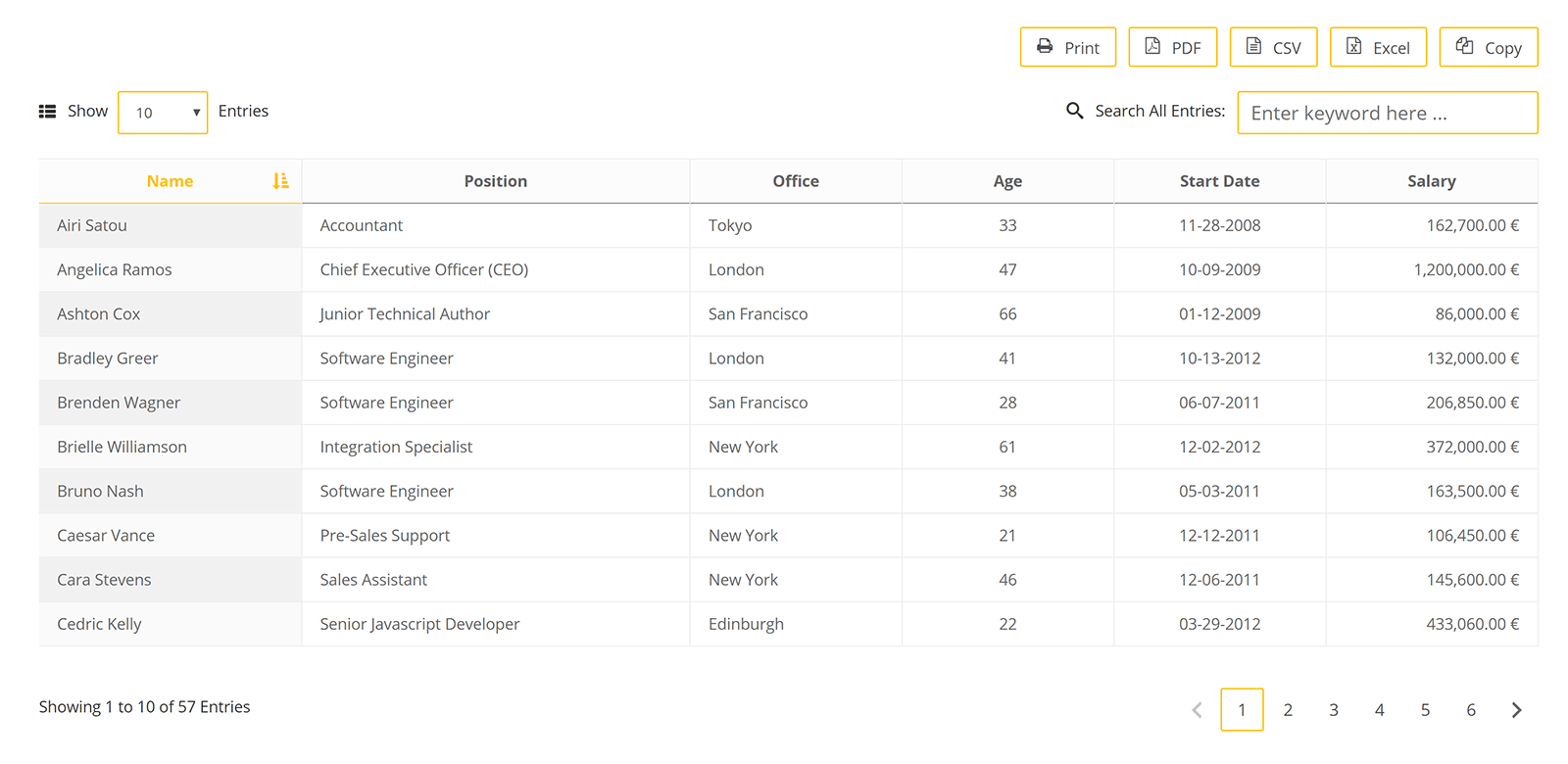 Tablenator Table Example