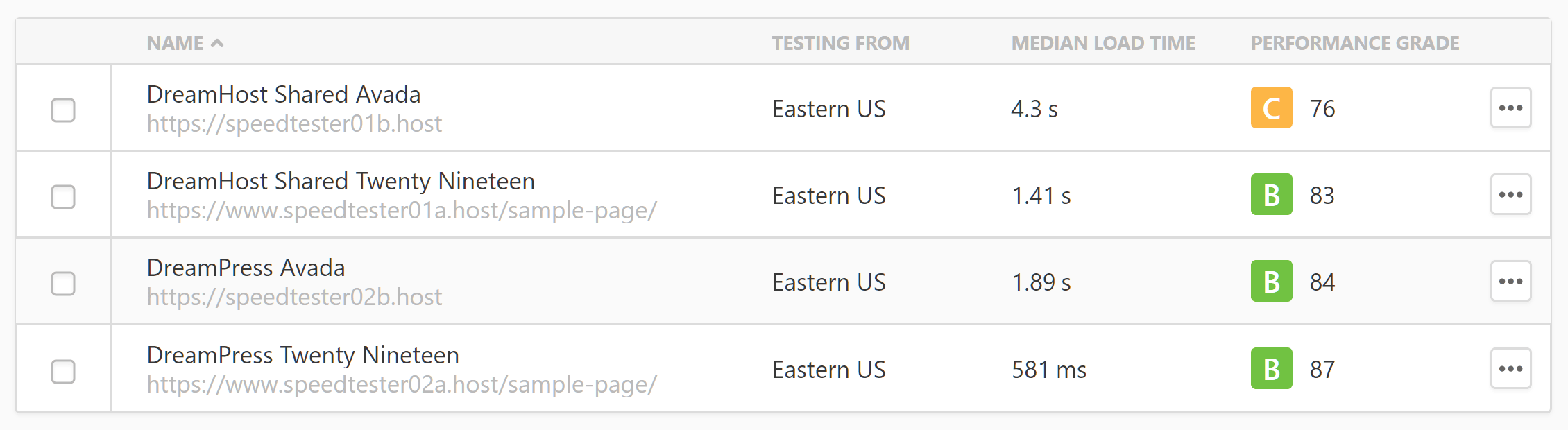 Loading Times of the Sites Hosted by DreamHost