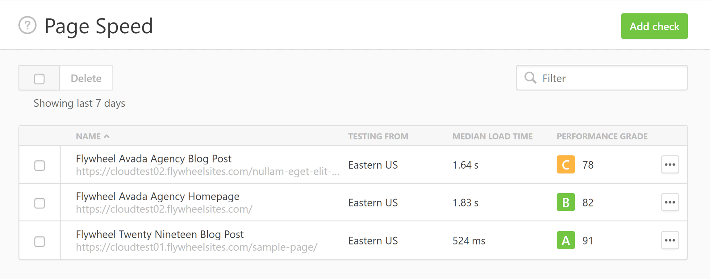 Average loading times of the tests sites measured by Pingdom.