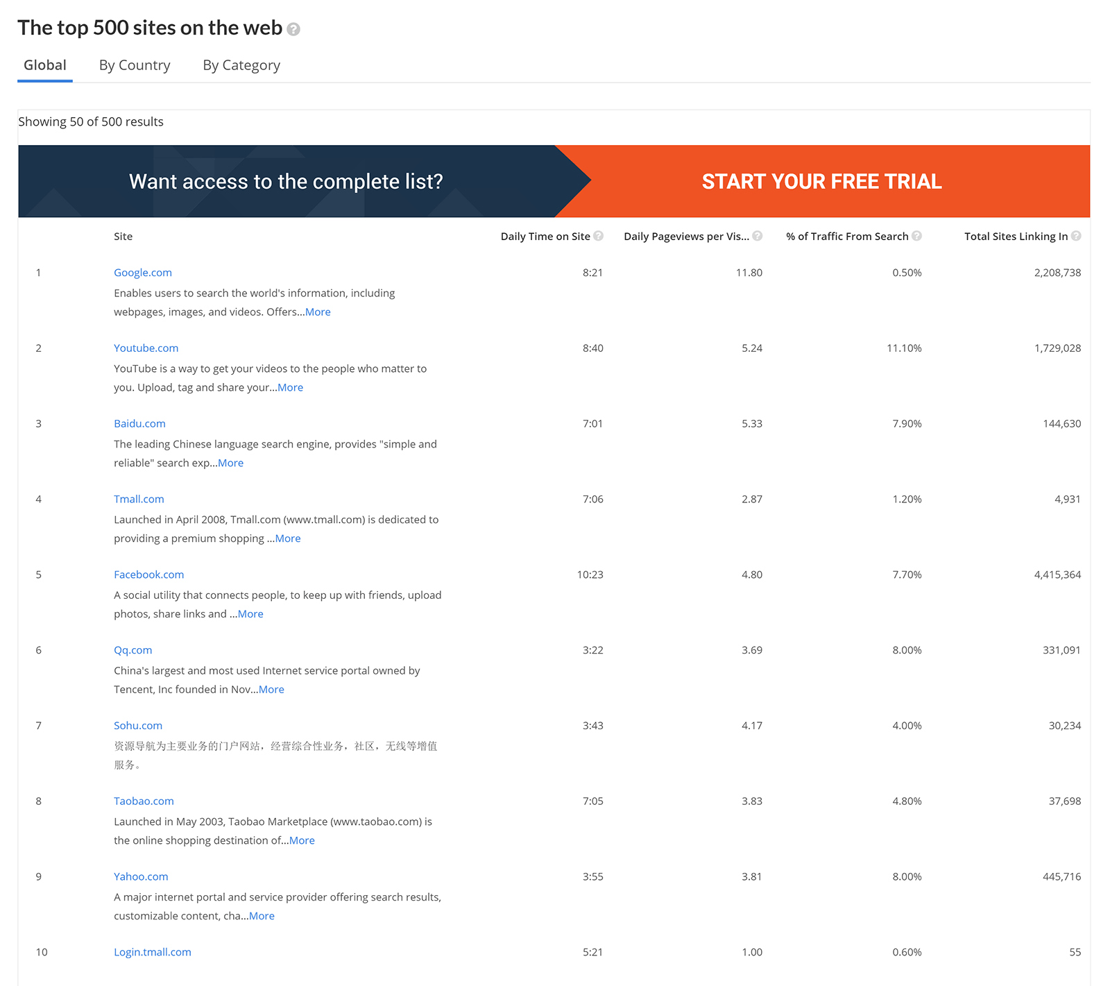 Alexa Top 2000 Domains