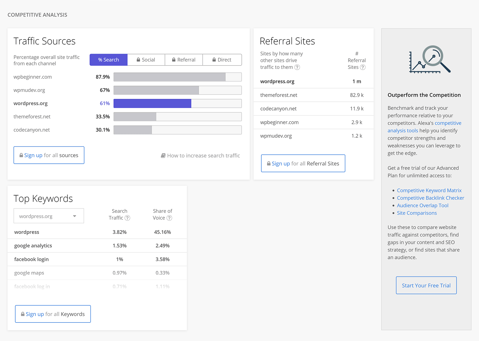 Site analyzer