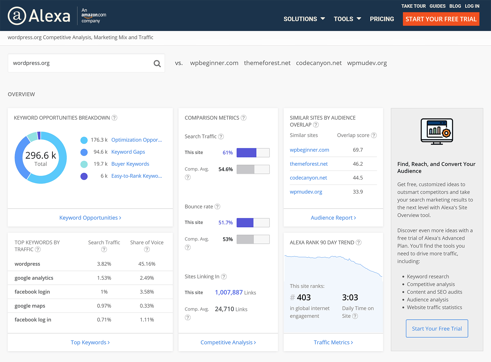 Api Services Rejected Request With Error Http 403