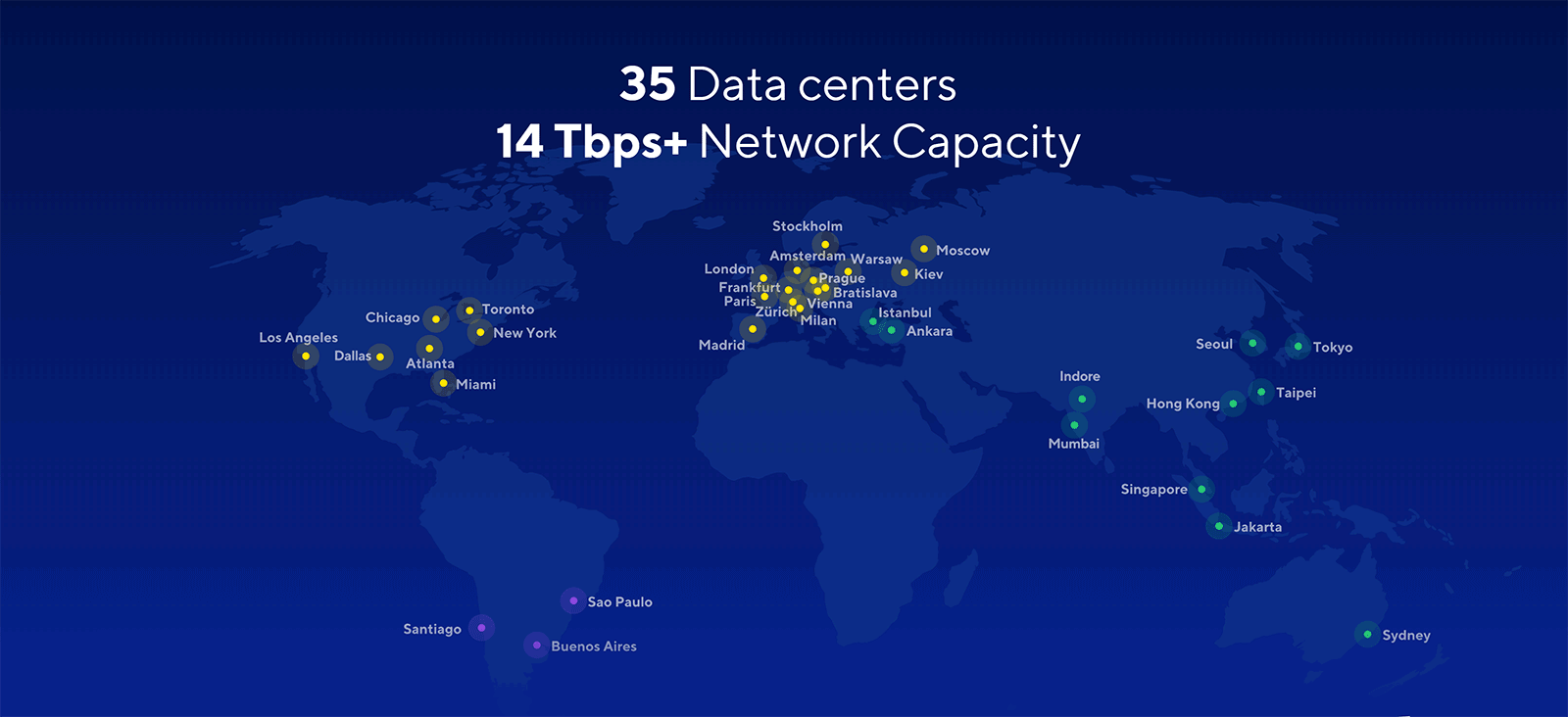 CDN77 Network