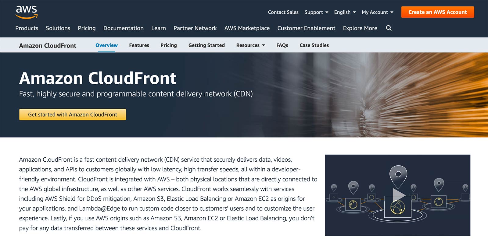 Amazon CloudFront