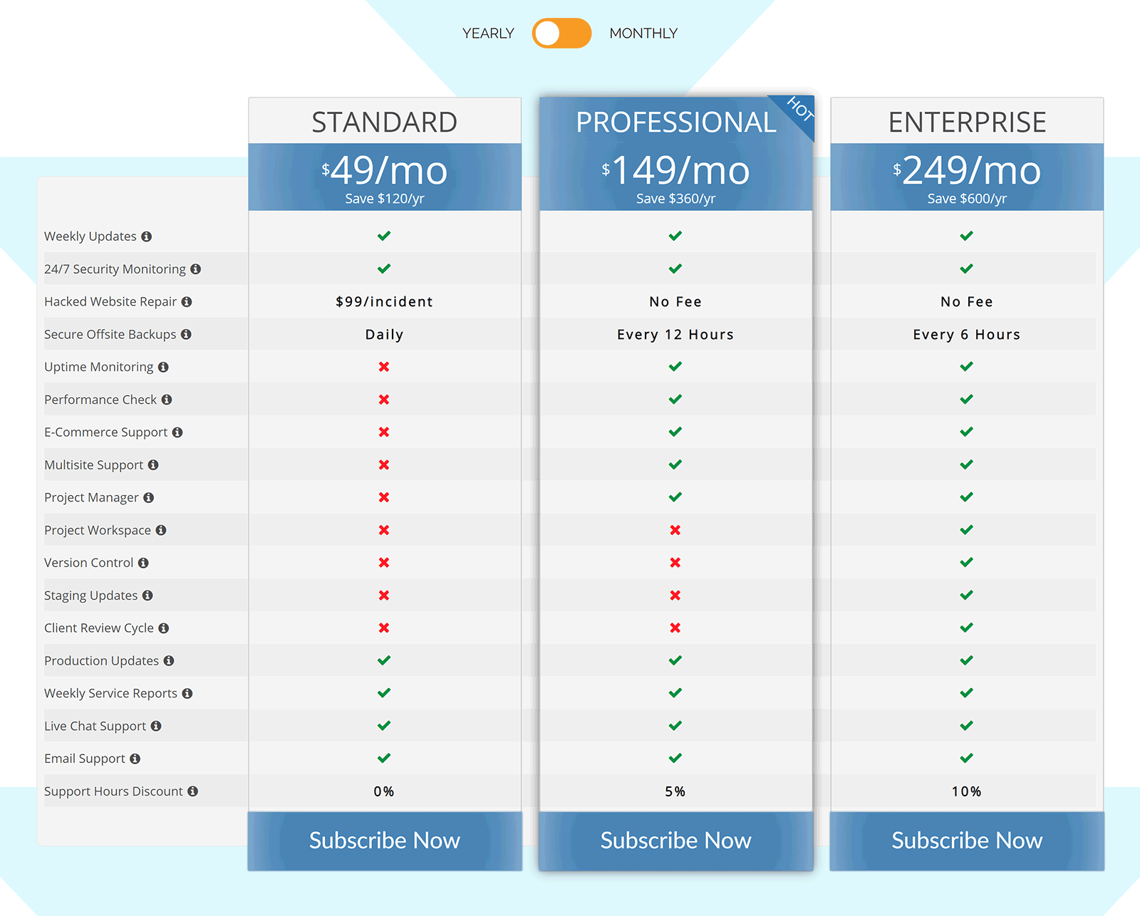 Maintainn Pricing