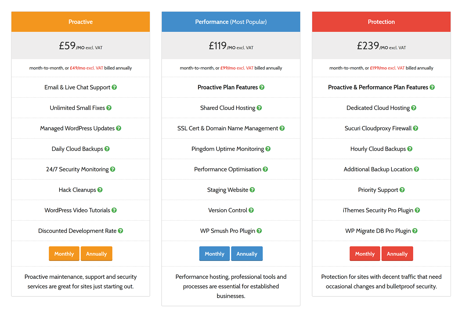 Newt Labs Pricing