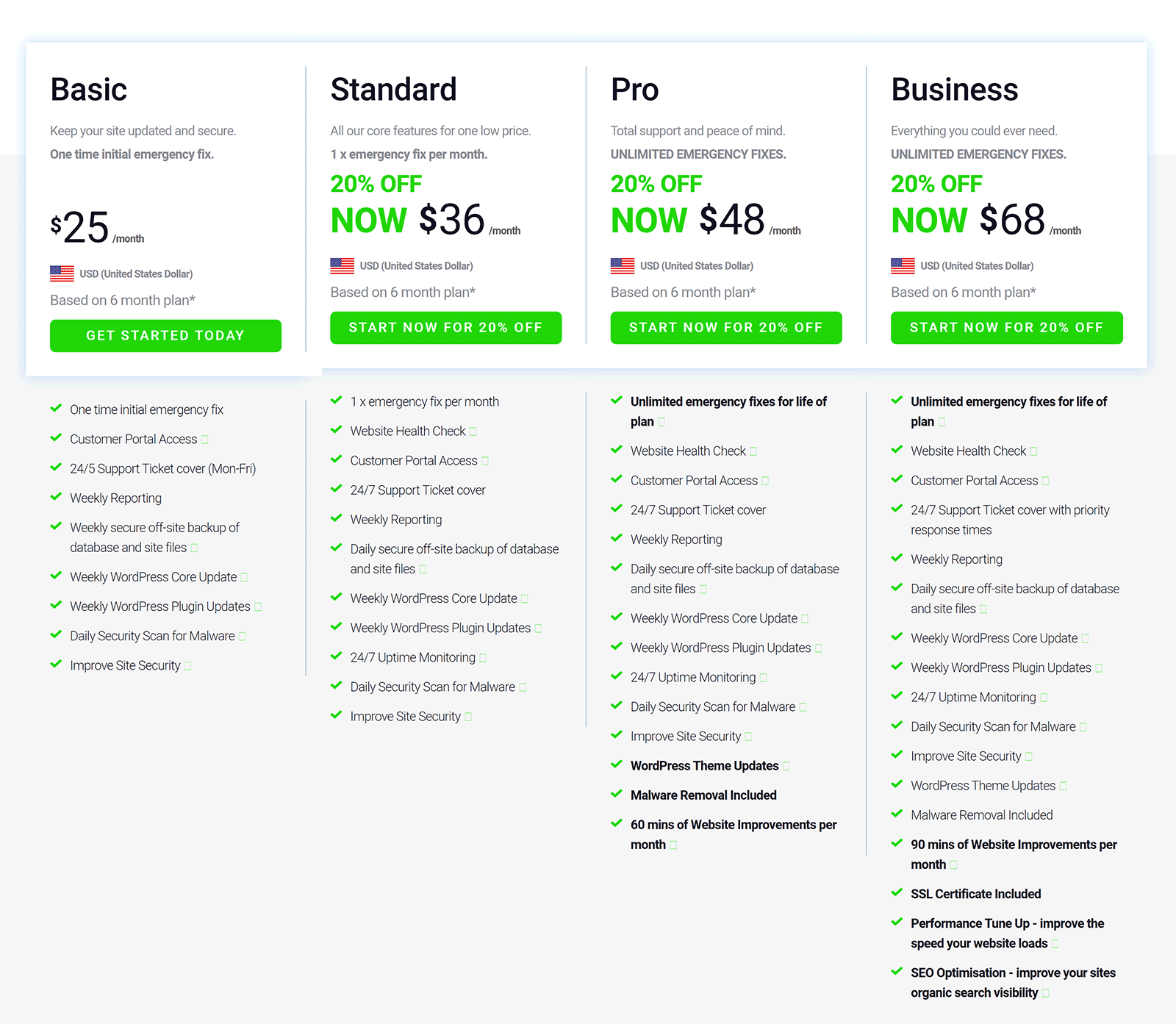 WP Tech Support Pricing