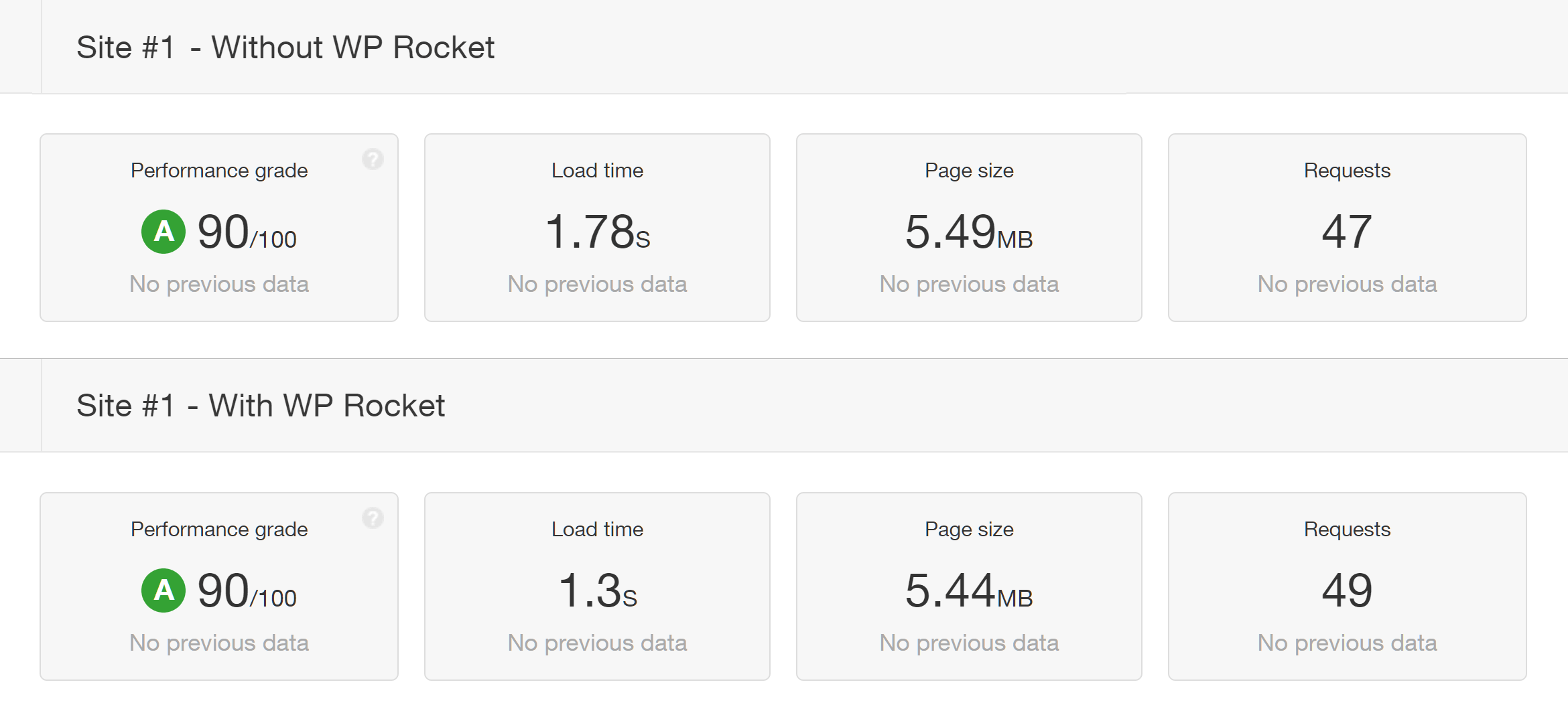 Site 1 Before and After